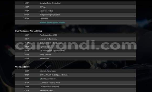 Acheter Occasion Voiture BMW X1 Blanc à Lusaka, Zambie Acheter Occasion Voiture BMW X1 Blanc à Lusaka, Zambie